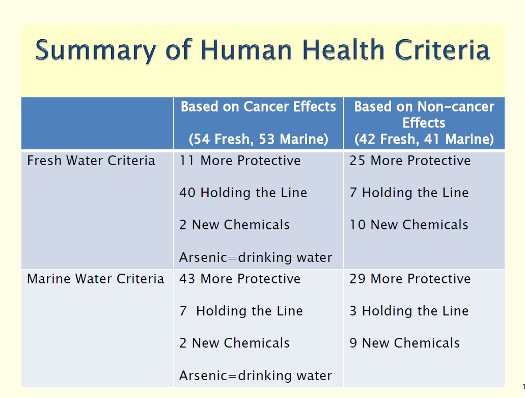 Report from Ecology's July 22nd Meeting Outlining the Next Steps to